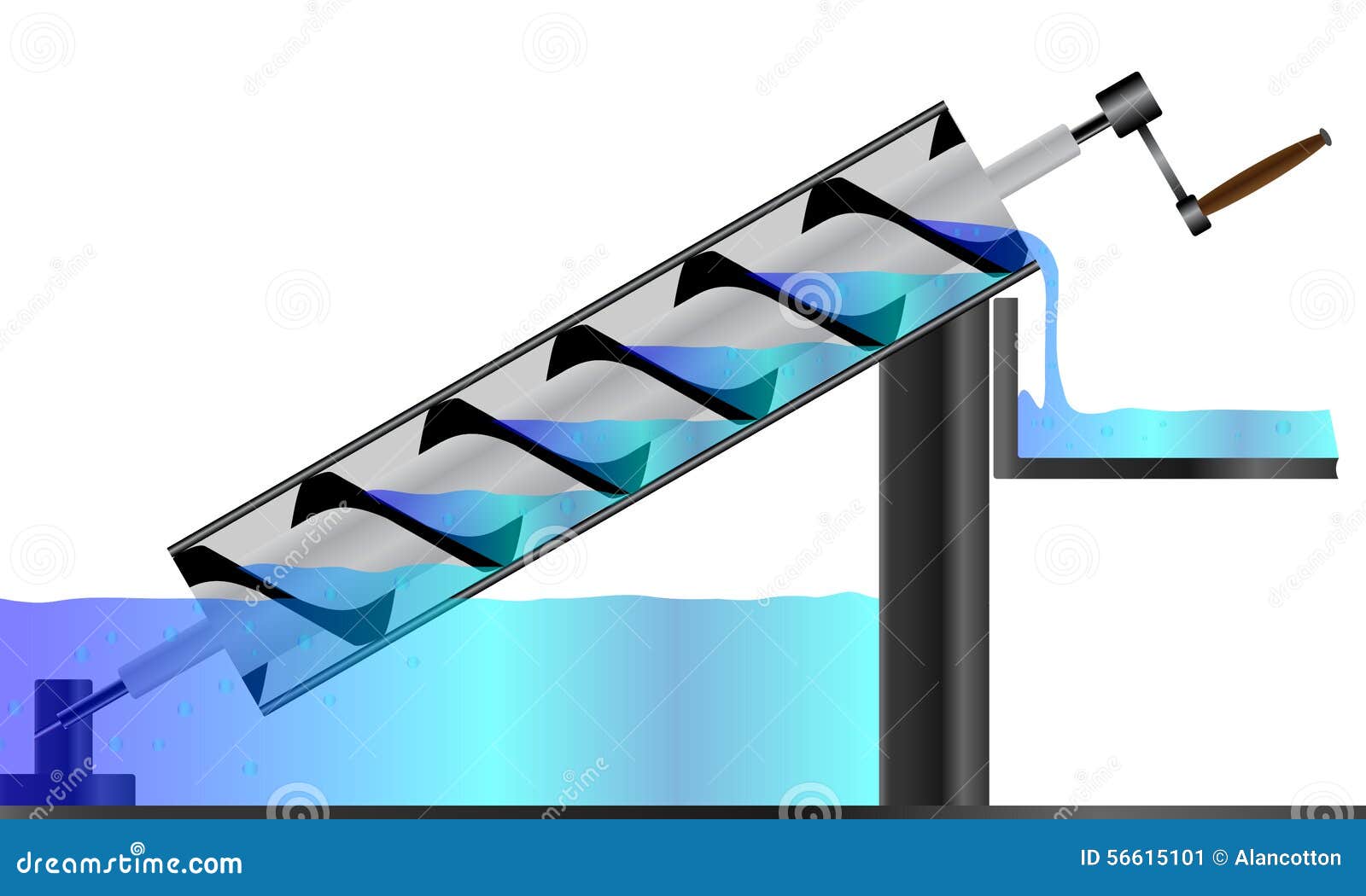 Archimedes screw pump design manual dastsummit