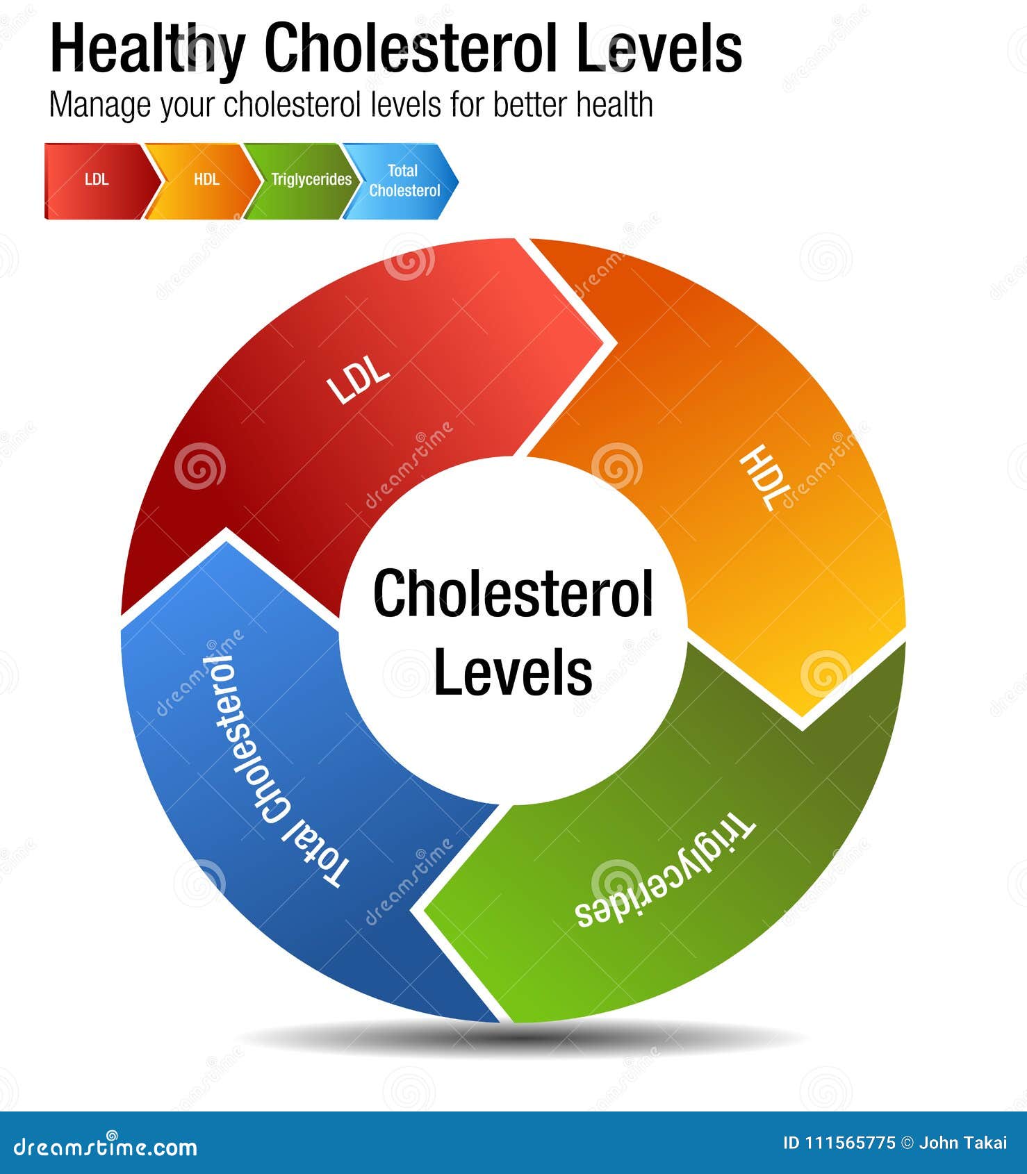 Blood Cholesterol Chart