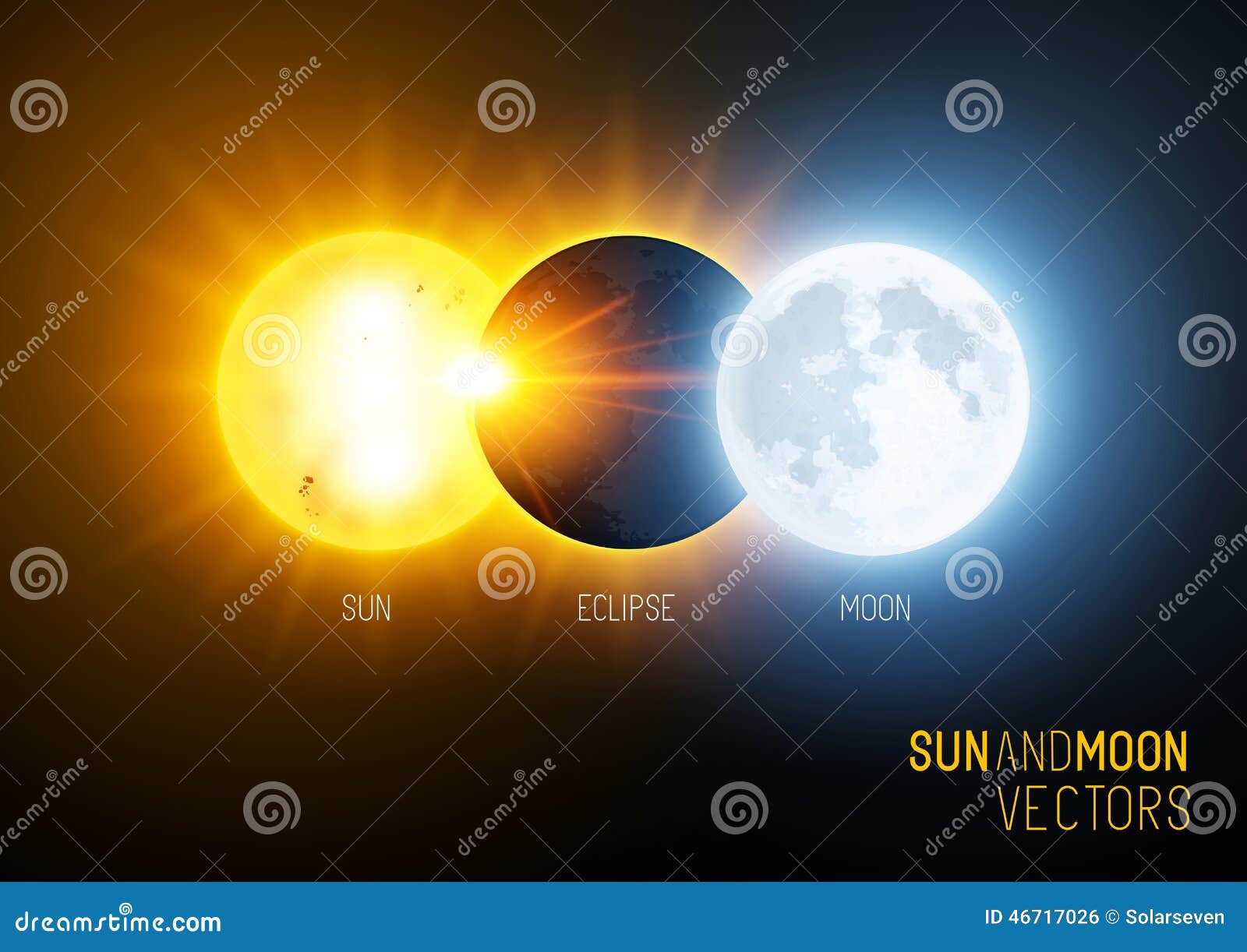 total eclipse , the sun and moon