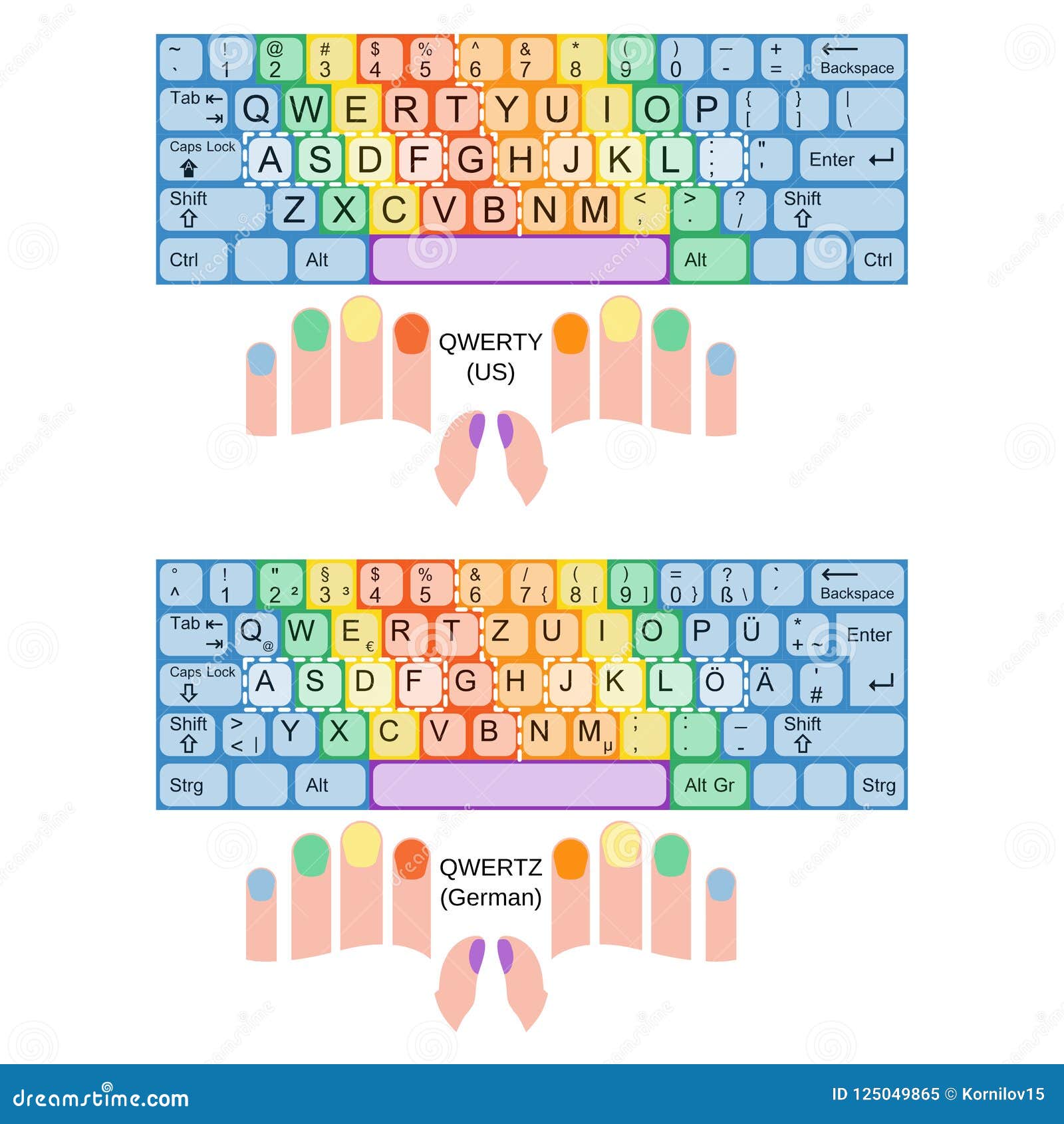 typing fingers placement chart typing fingers placement chart