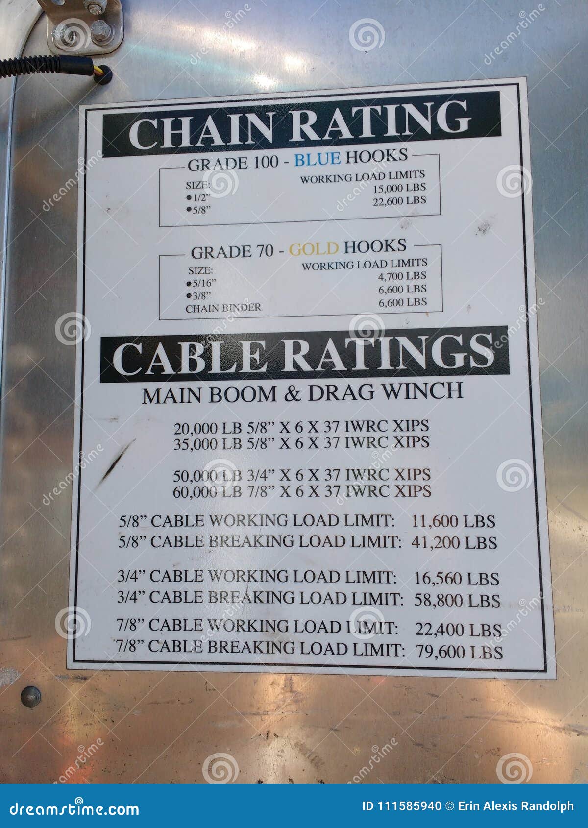 Chain Grade Rating Chart