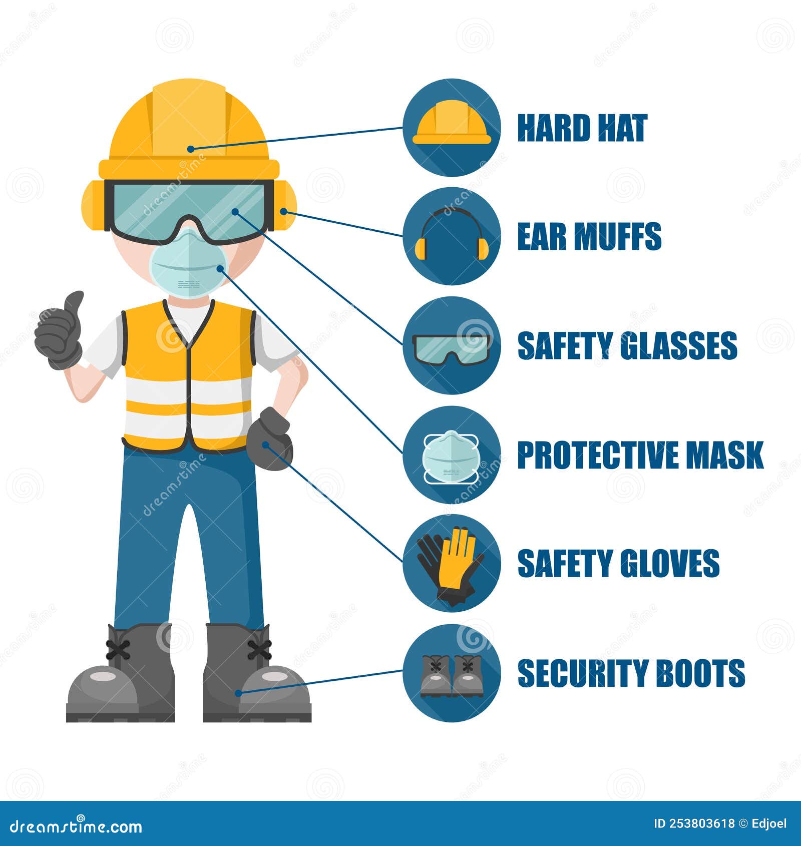 Trabajador Con Su Equipo De Protección Personal. Conjunto De Iconos De Seguridad Industrial Y Salud Ocupacional Para La Prevención Ilustración del Vector - Ilustración de ocupacional, fondo: 253803618 Trabajador Con Su Equipo De Protección Personal. Conjunto De Iconos De Seguridad Industrial Y Salud Ocupacional Para La Prevención Ilustración del Vector - Ilustración de ocupacional, fondo: 253803618