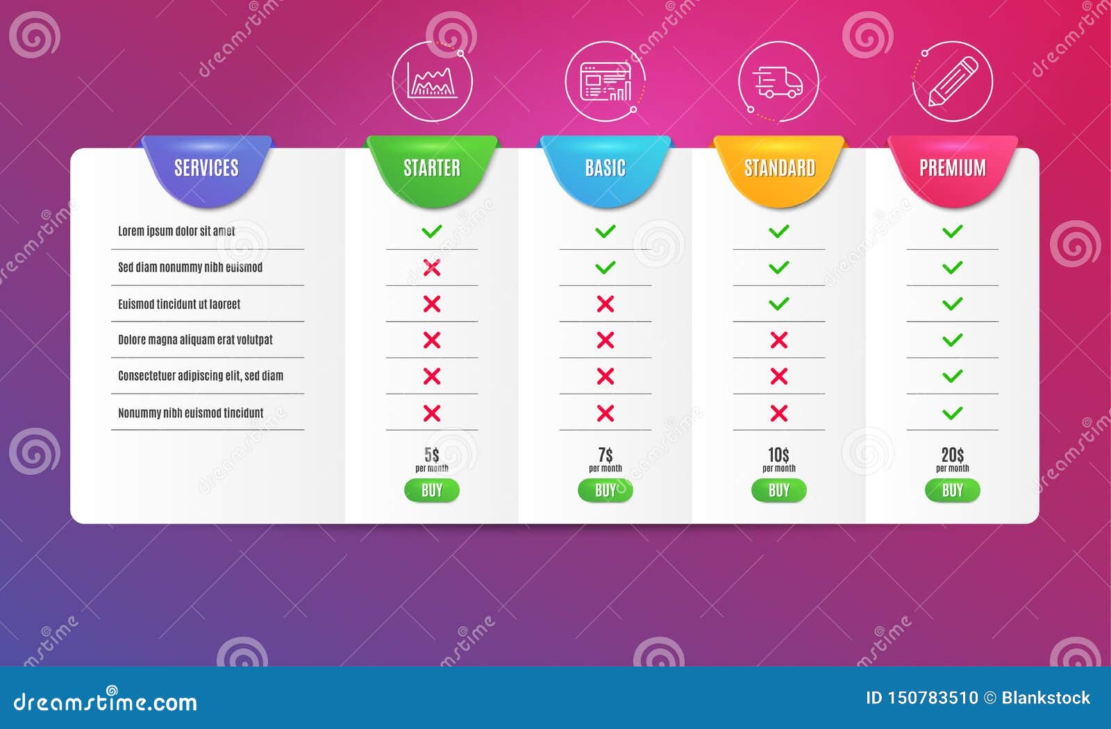 Data Plan Comparison Chart