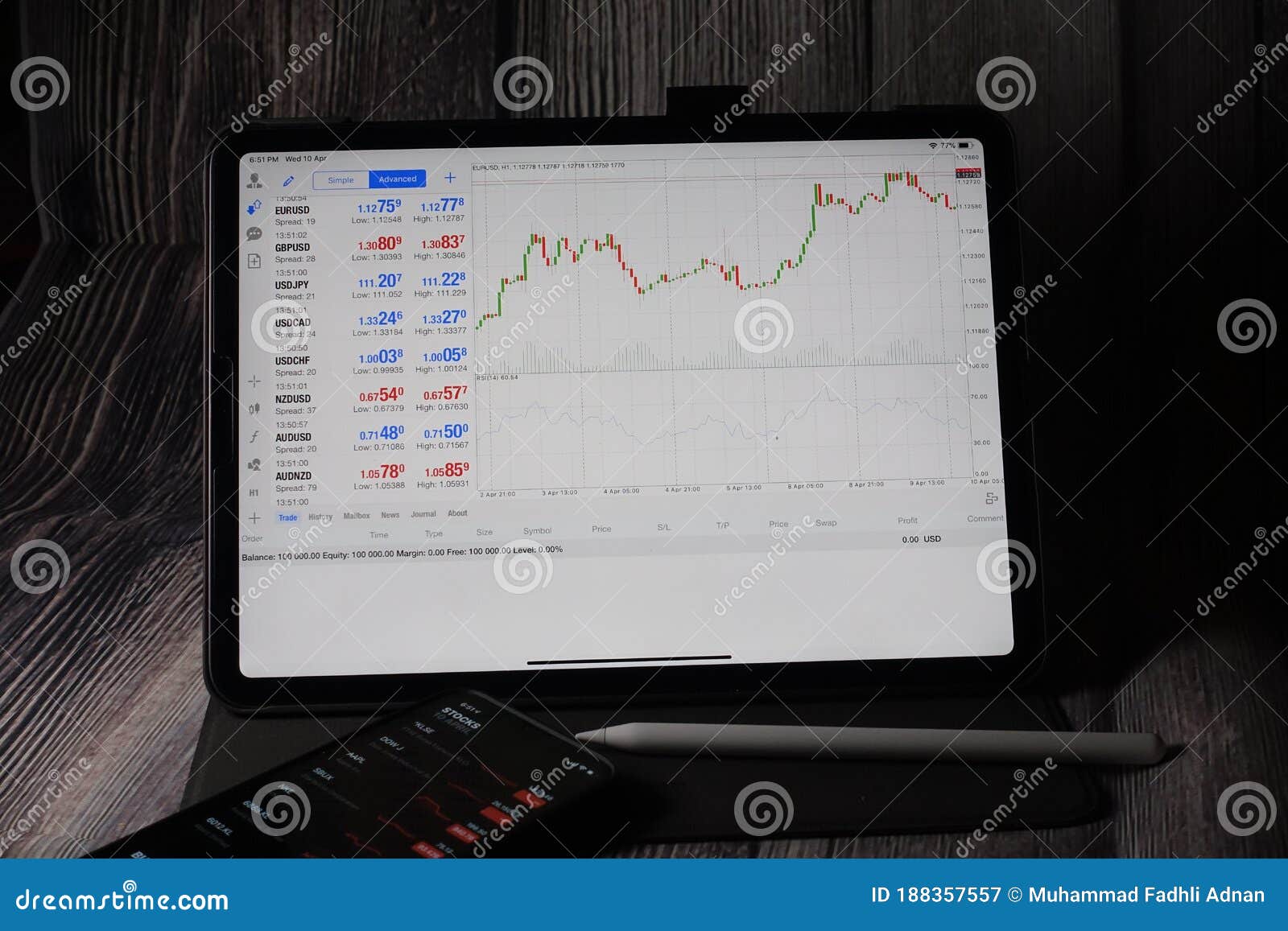 Trading Forex With METATRADER 4 On Apple IPad Pro 11 Inch ...