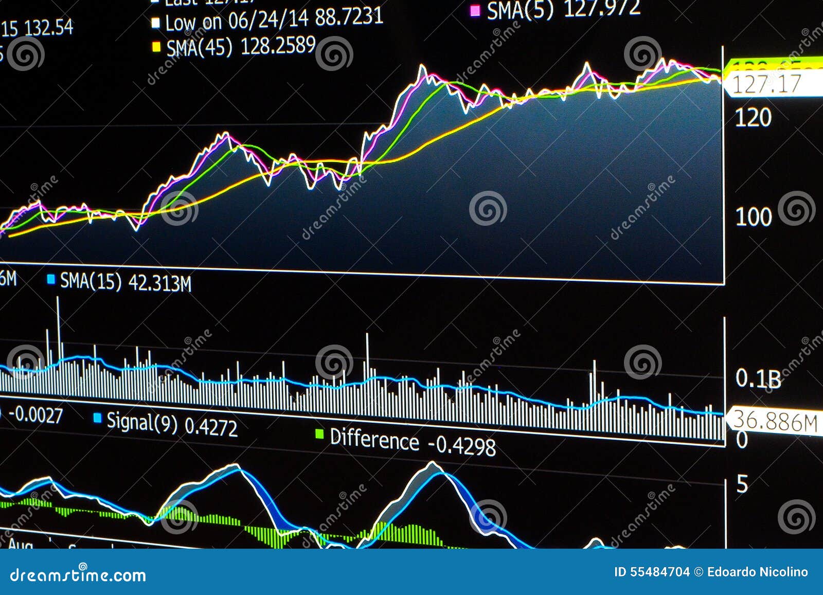 Forex Chart App