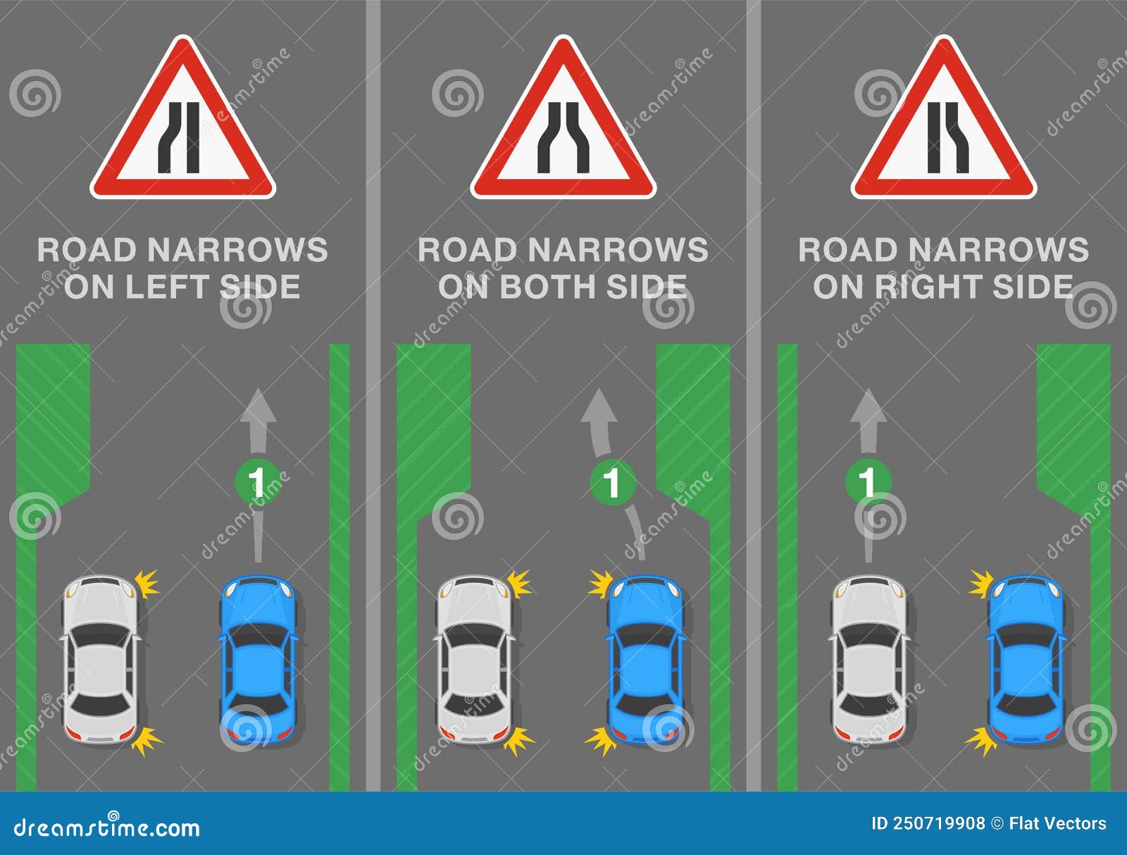 Signs And Road Markings Meaning. `Road Narrows On Left, Right And On
