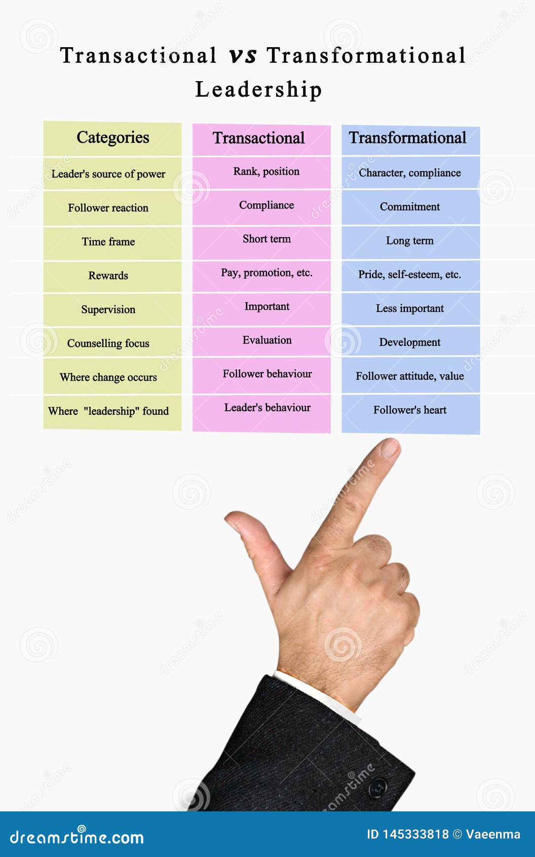 transactional vs transformational leadership