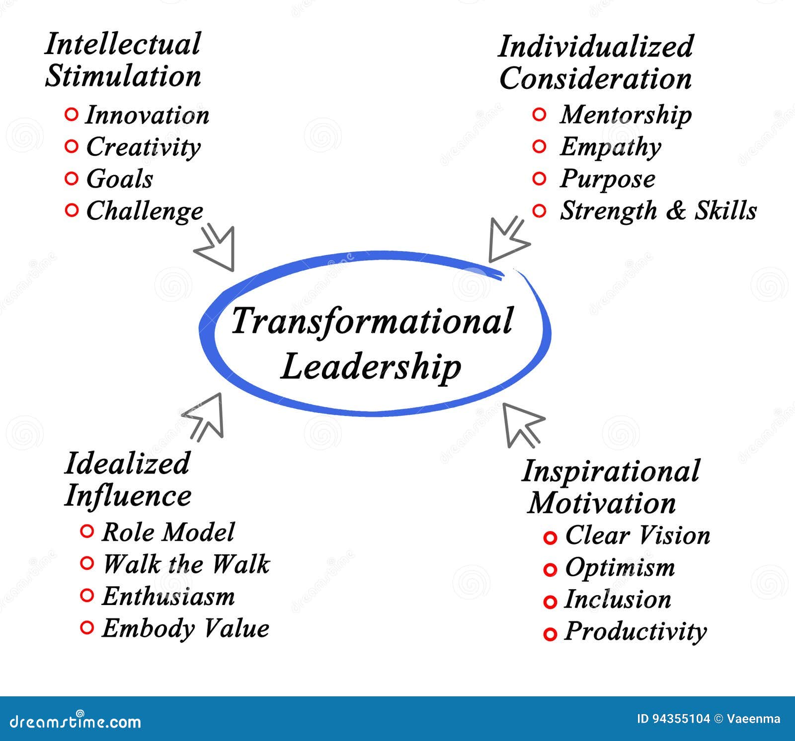 transformational leadership