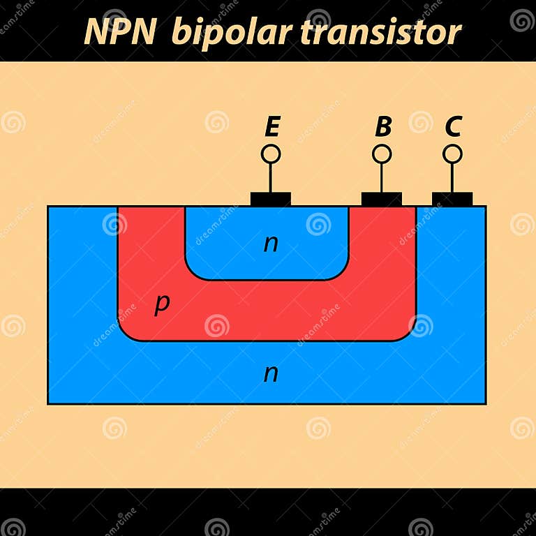 Transistor Bipolaire De NPN Illustration de Vecteur Illustration du