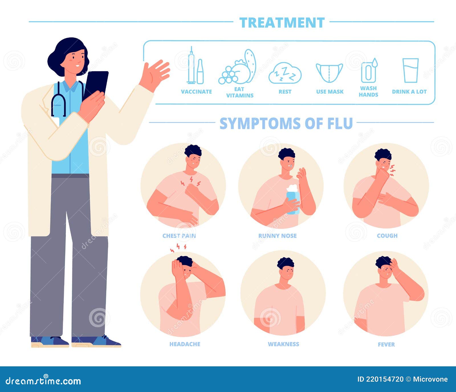 Tratamiento Contra La Gripe. Infografía De Síntomas De Influenza. Los