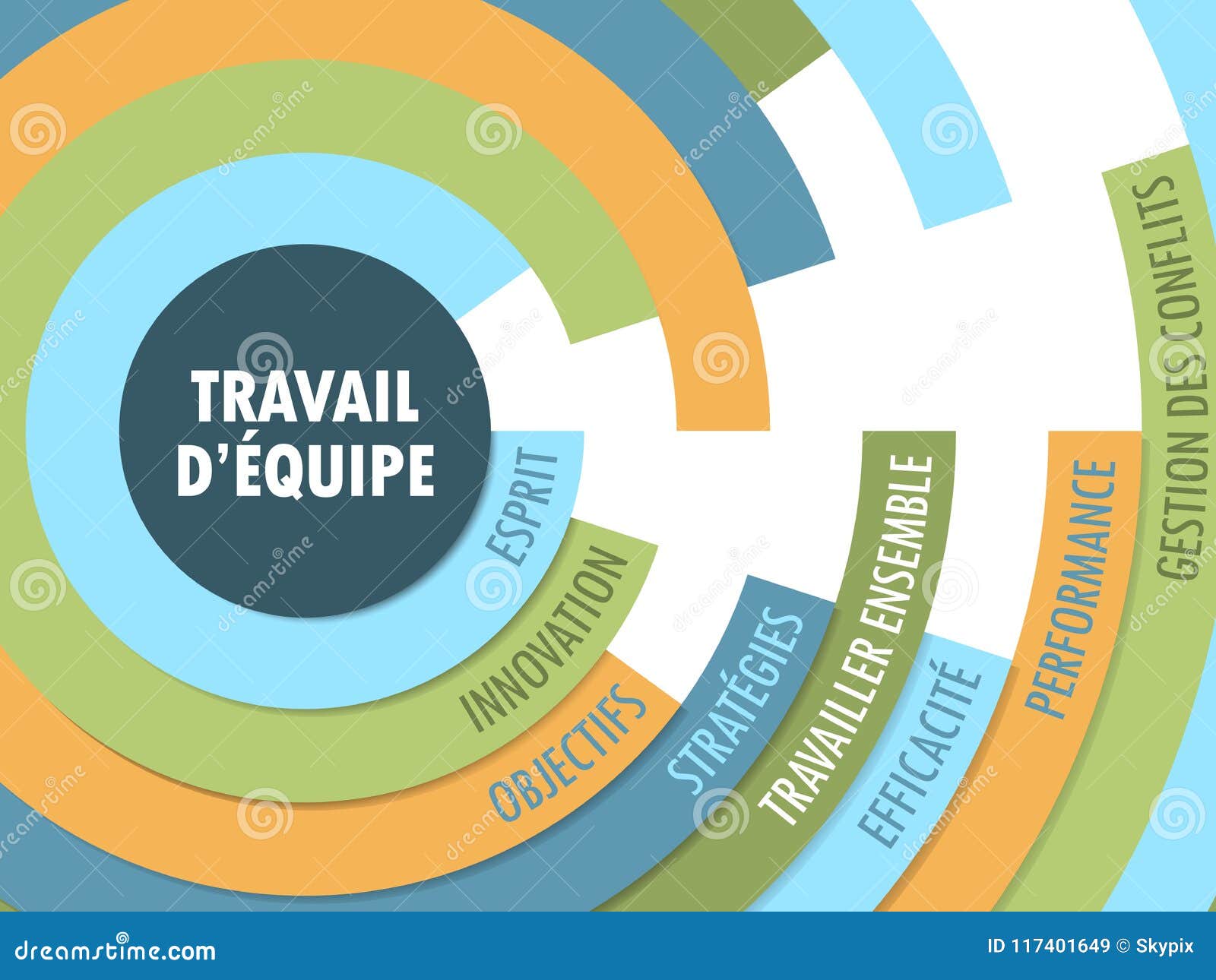 travail d`equipe radial format concept tag cloud