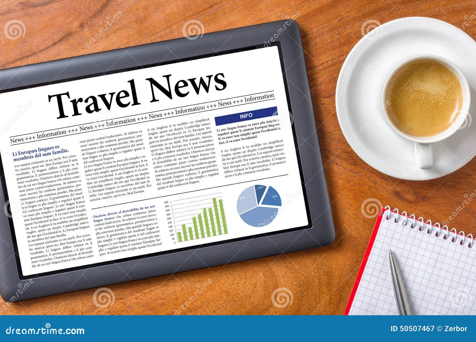 Travel News