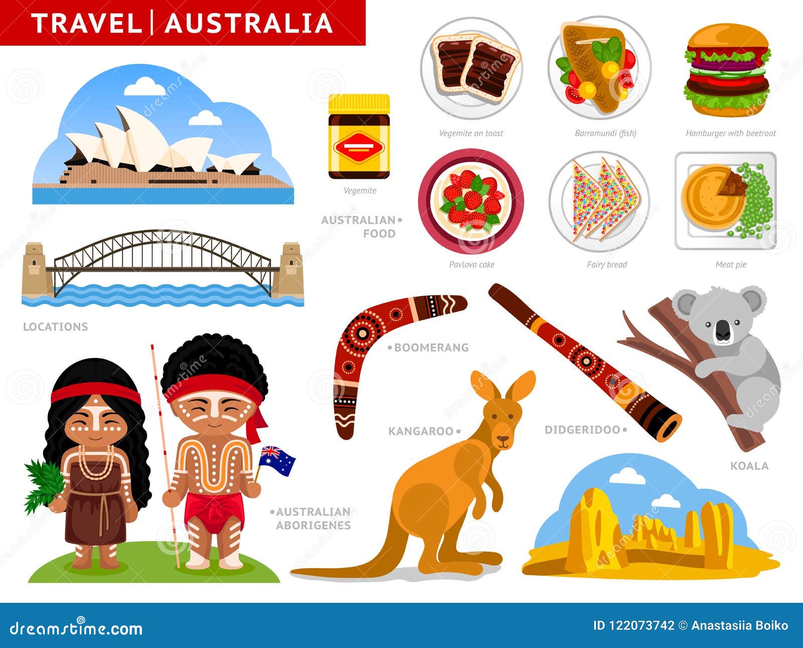 https://thumbs.dreamstime.com/z/travel-to-australia-australian-aborigines-national-clothes-set-traditional-cuisine-architecture-cultural-symbols-122073742.jpg