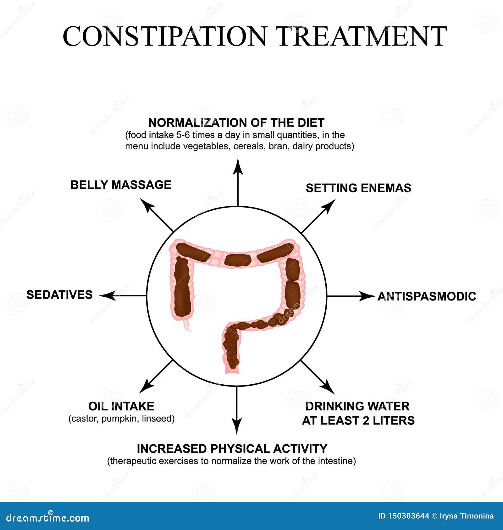 Treatment Of Constipation With Probiotics. Lactobacillus. Feces In