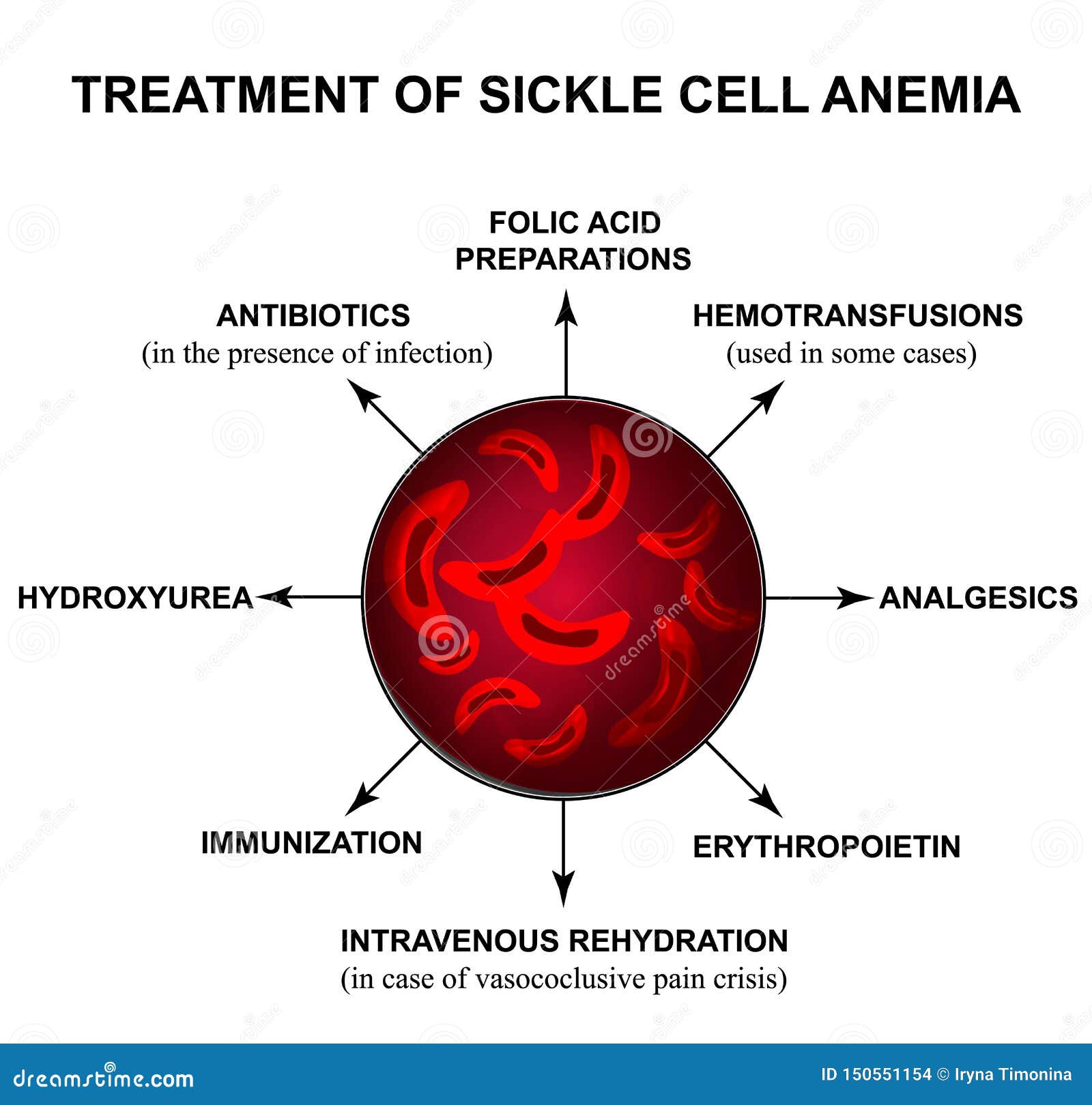 Cancer And Normal Cells Stock Image | CartoonDealer.com #18156703