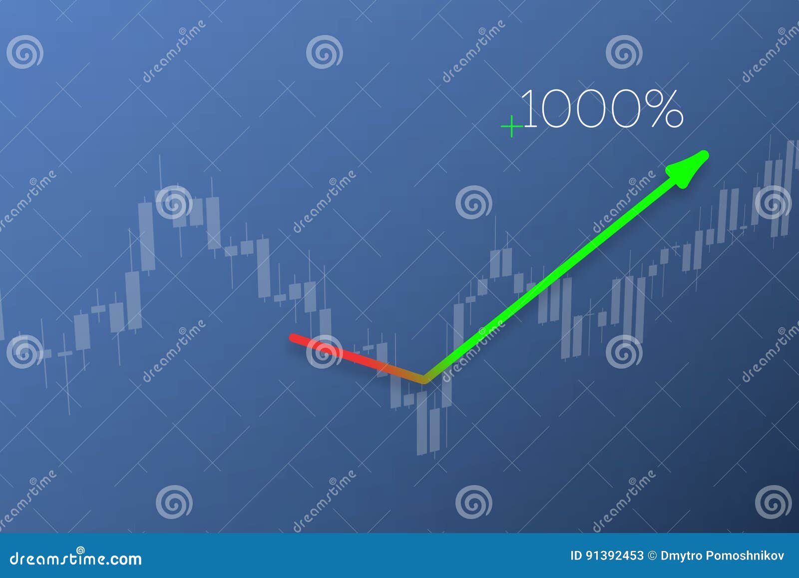 Red Green Bars Stock Chart