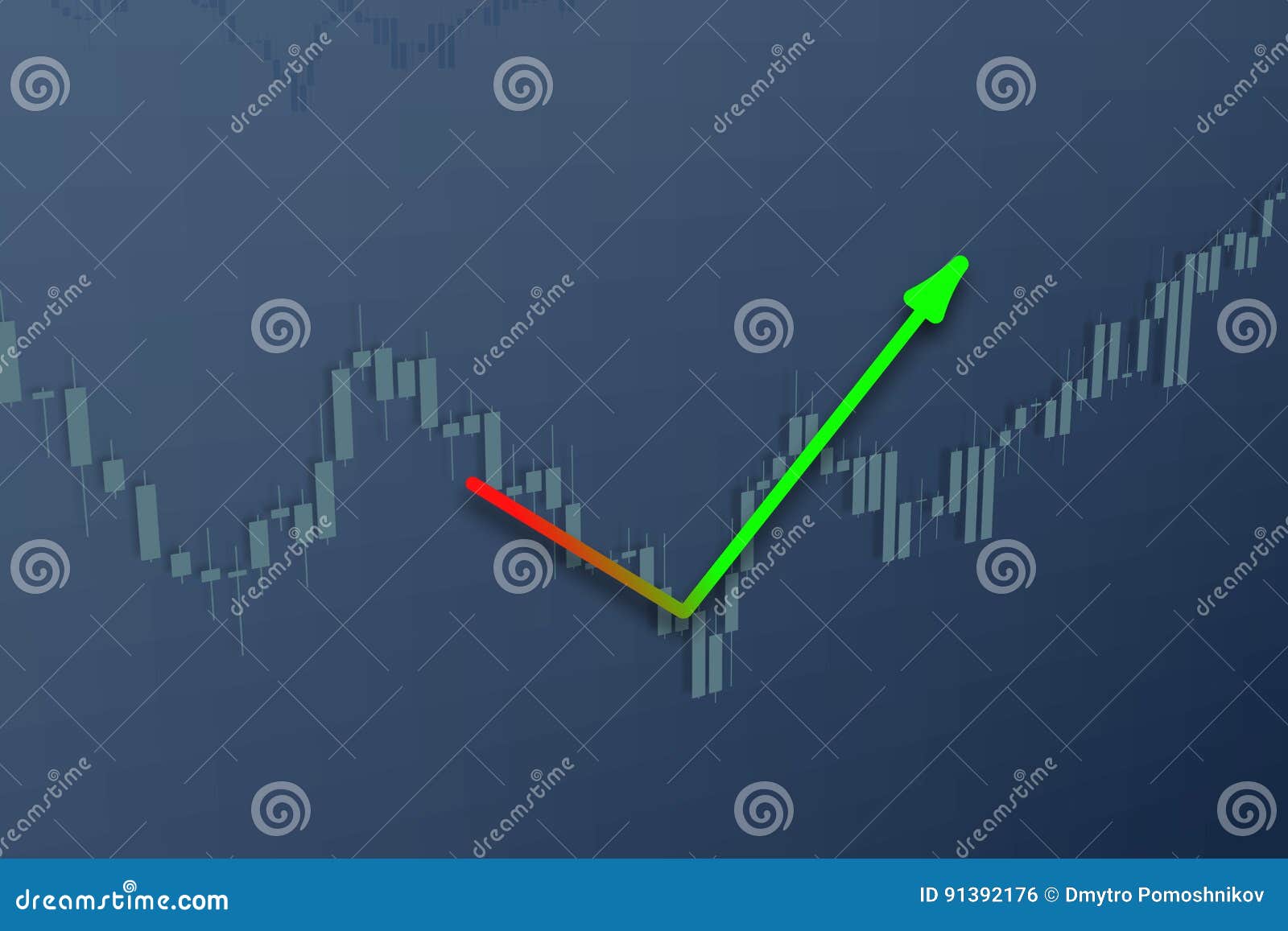 Red Green Stock Chart