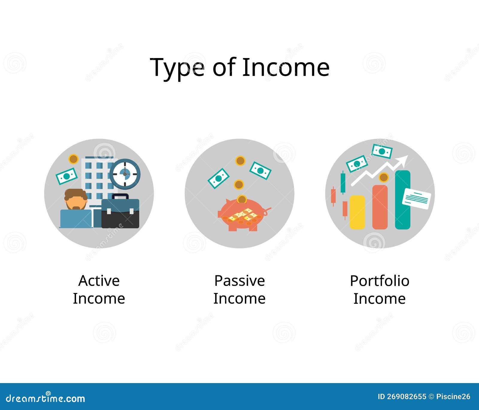 Tres De Los Principales Tipos De Ingresos Son Los Ingresos Devengados, Los Ingresos Pasivos Y La