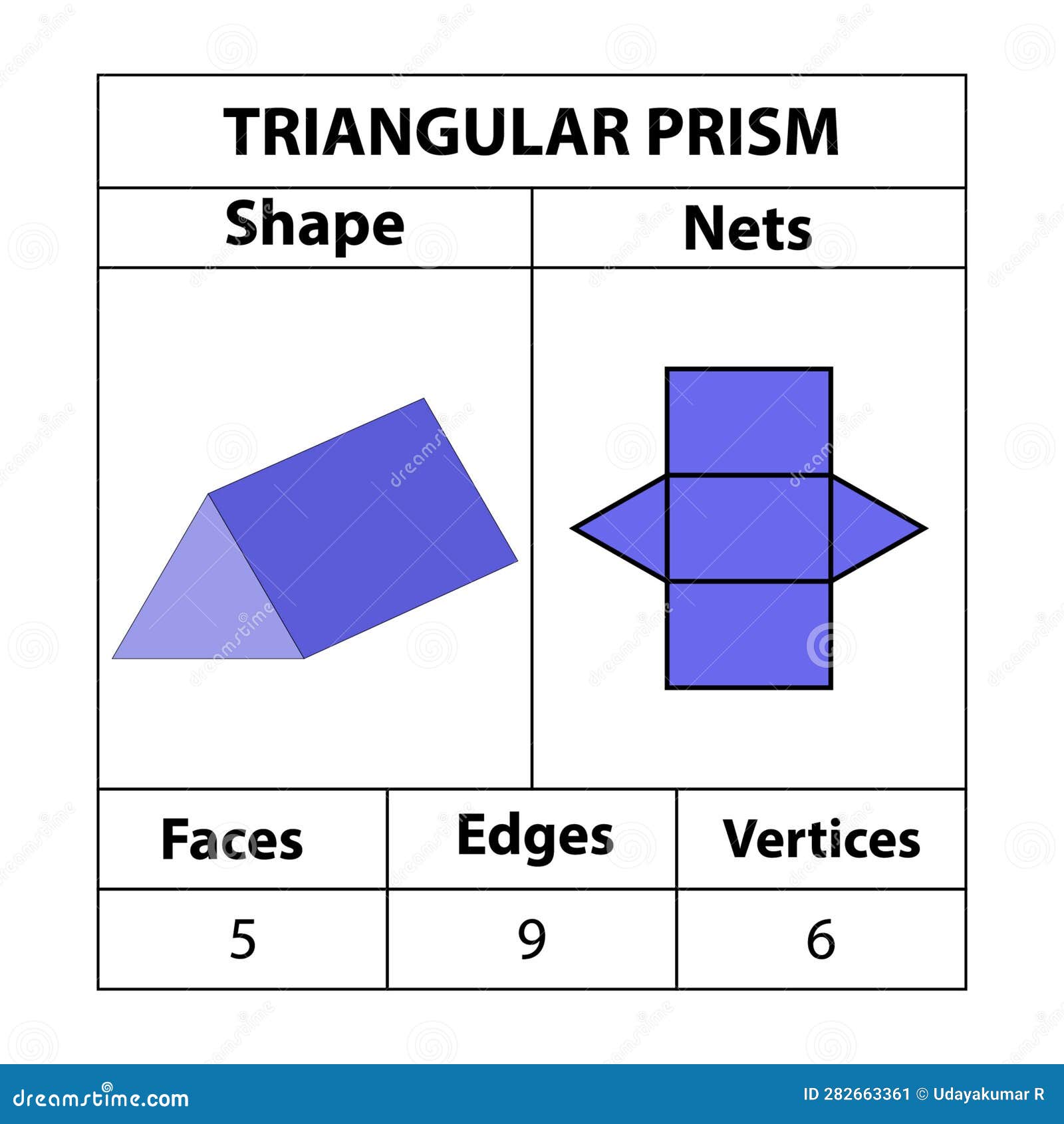Edges math
