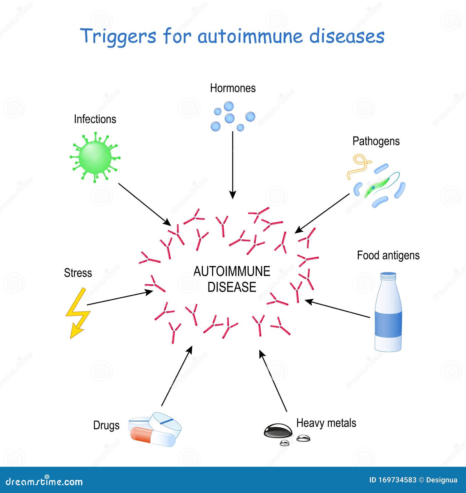 triggers for autoimmune diseases