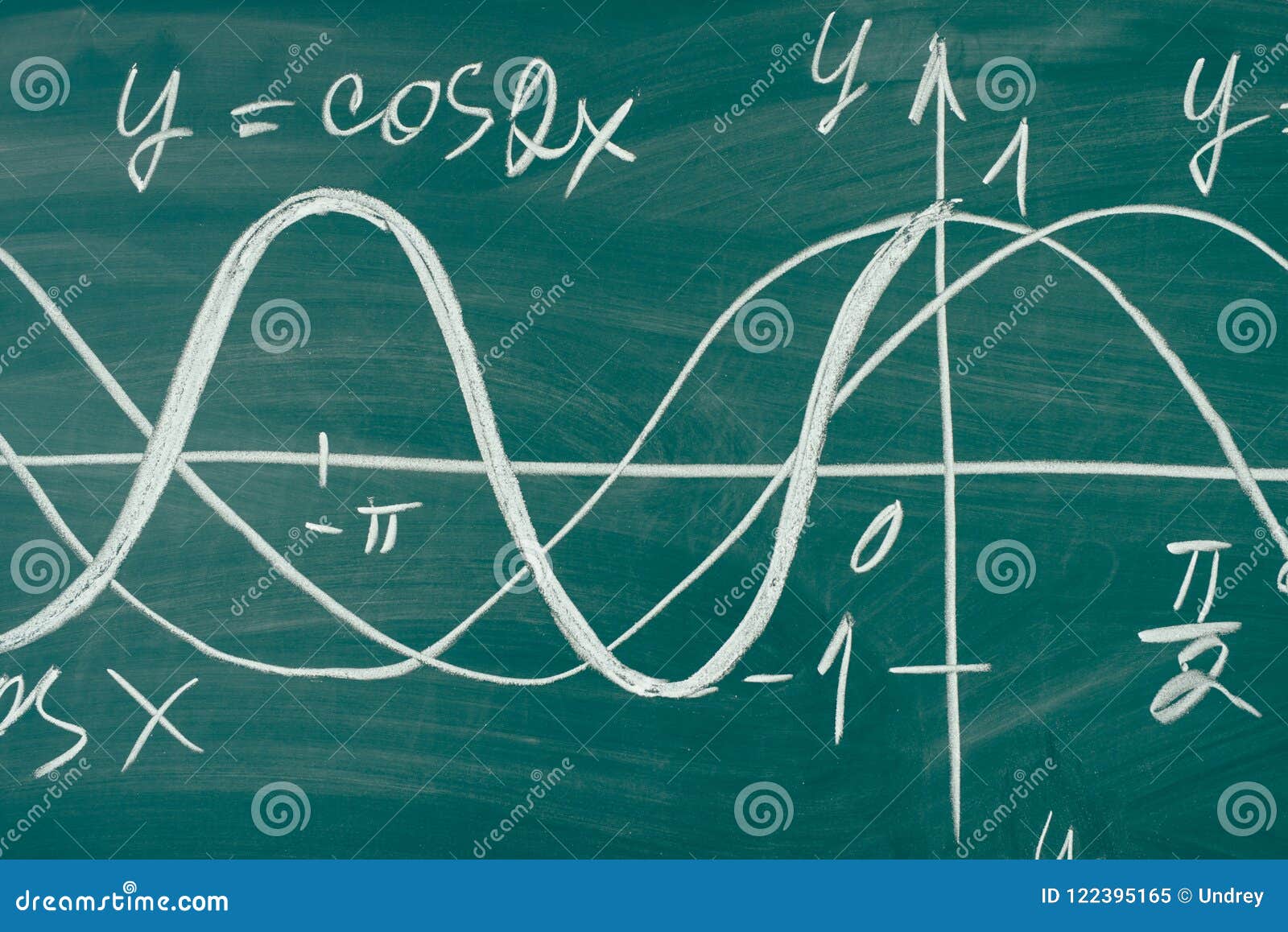 trigonometry. school chalkboard function graphs math lesson.