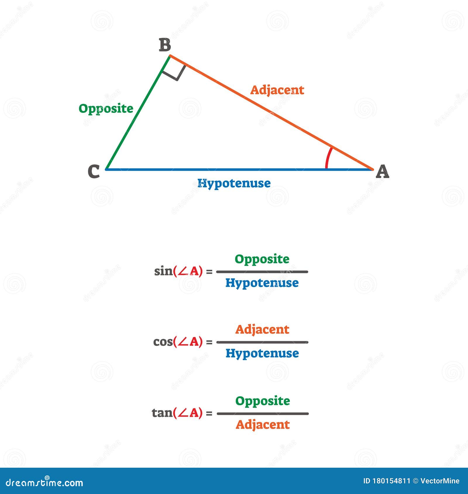 Trigonometry Cosinus, Sinus And Tangents Example Diagram Cartoon Vector