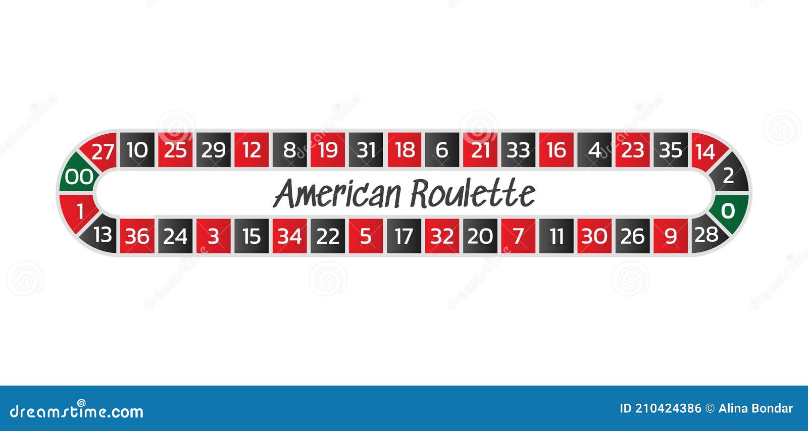 Regras da roleta americana do cassino infografia de jogo e