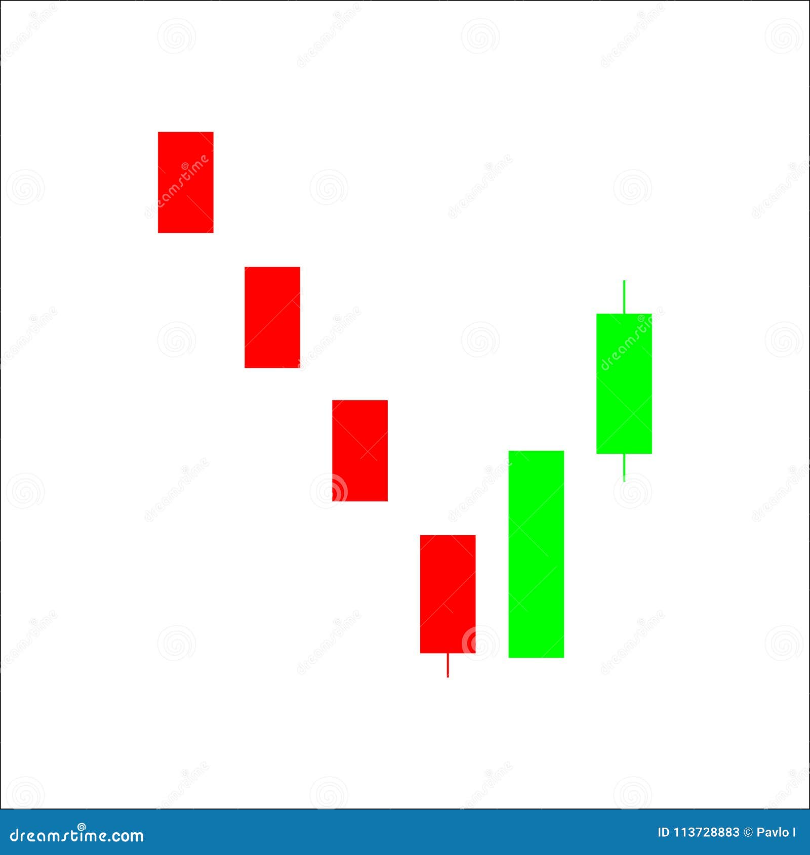 Different Types of Candles on a Candlestick Chart