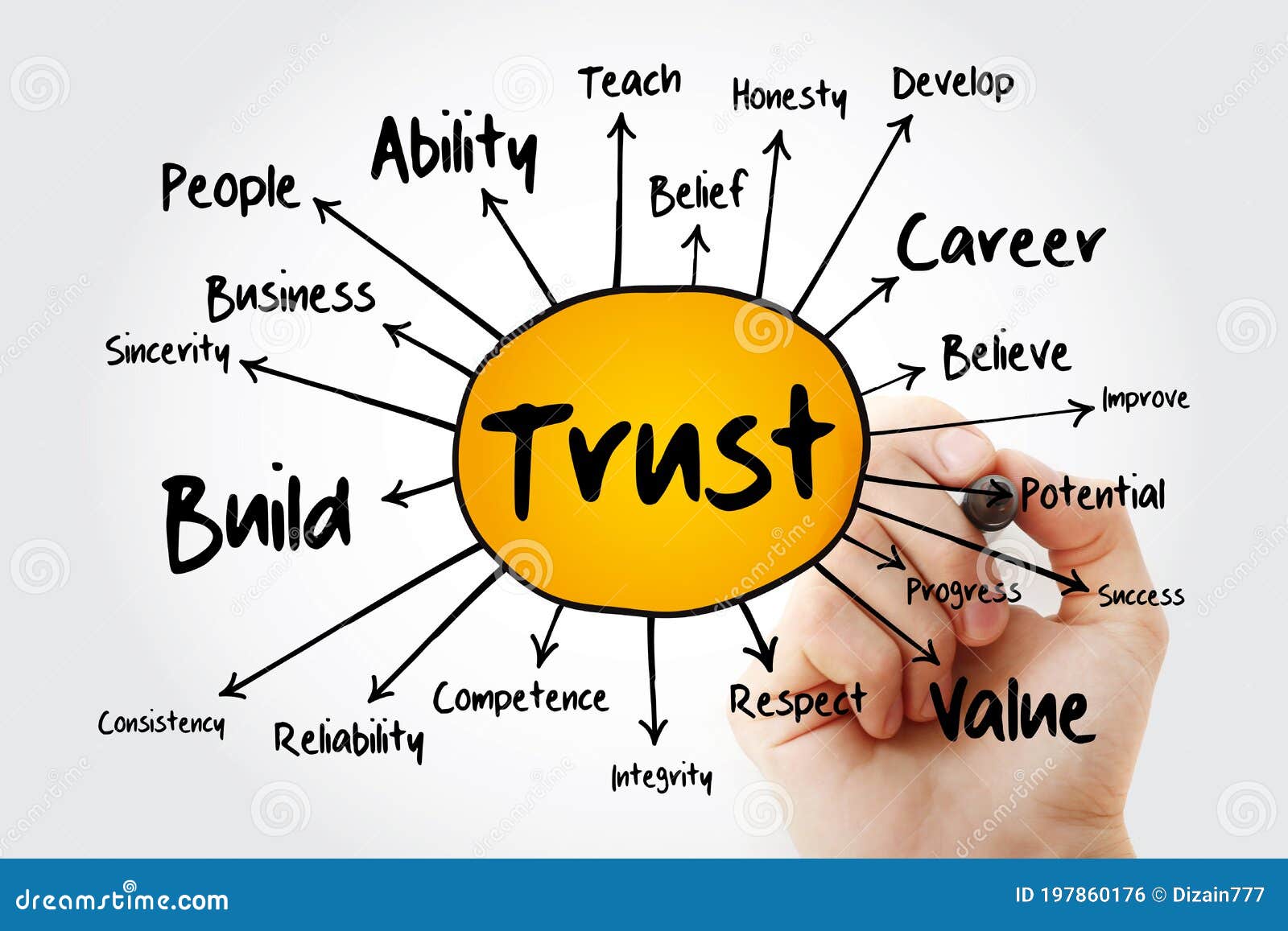 presentations on trust