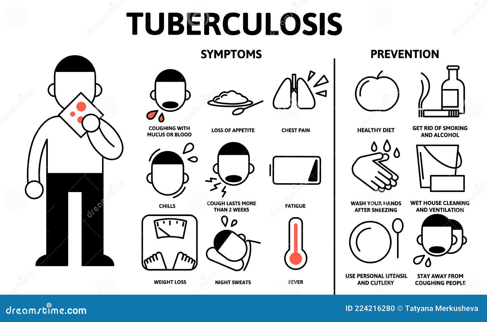 Prueba de tuberculosis positiva fotos