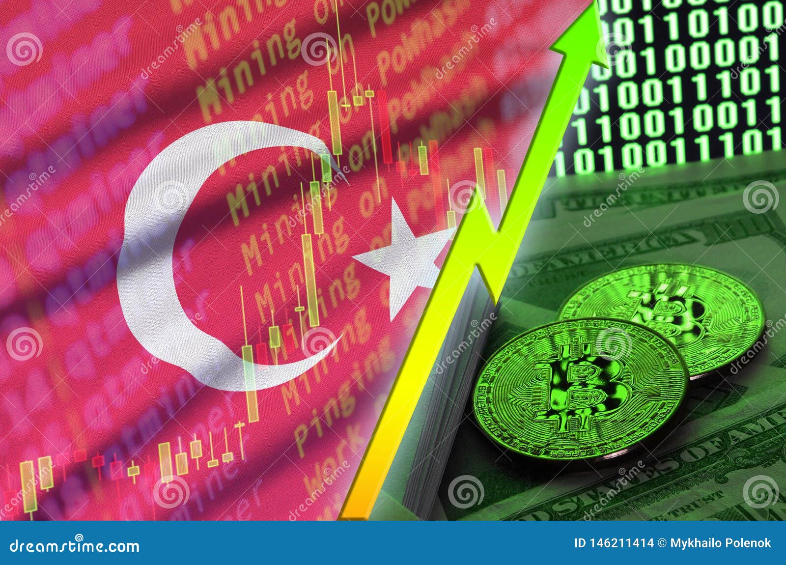 Bitcoin Exchange In Turkey : Why we're offering Turkish ...