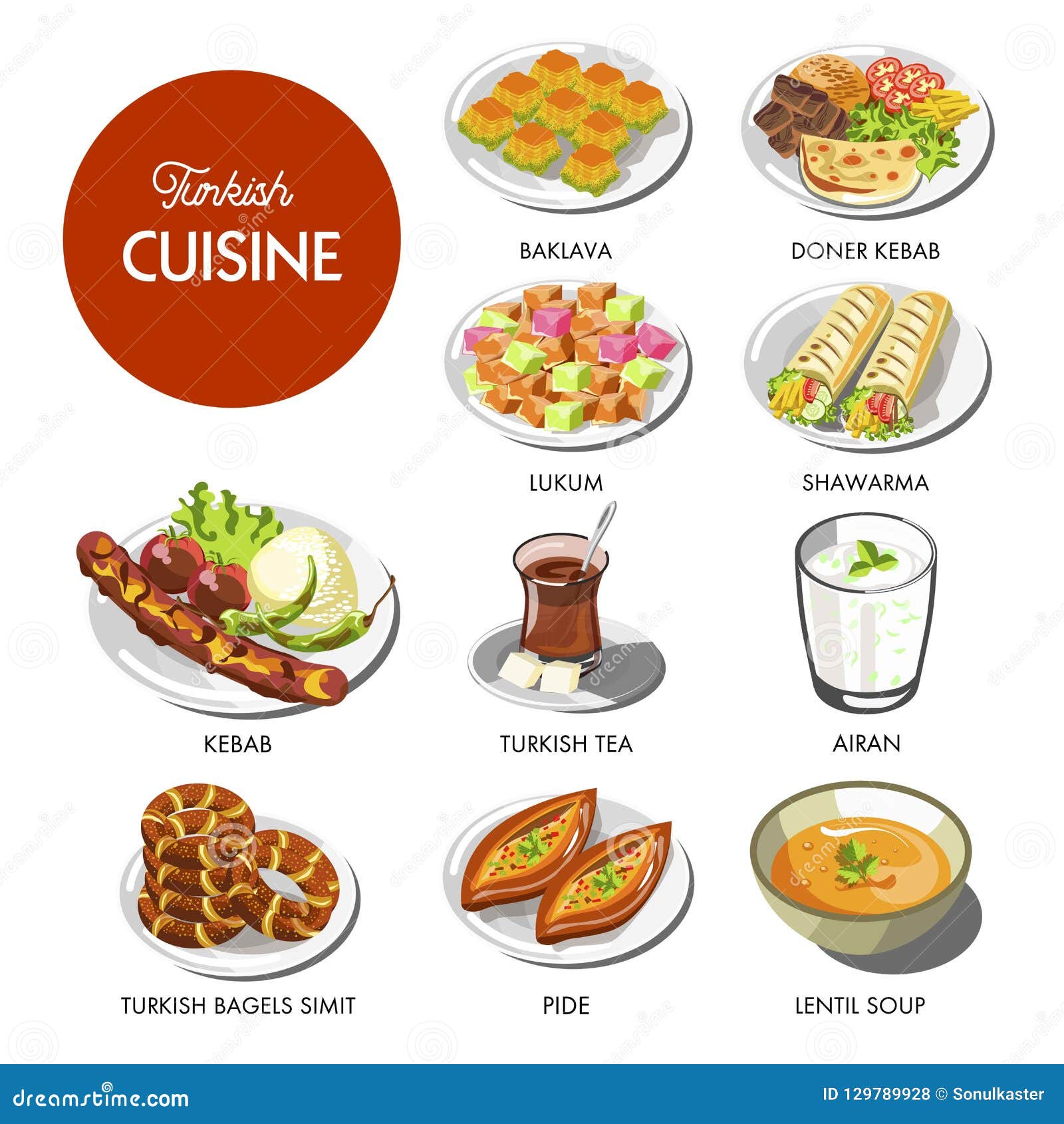 turkish cuisine food and traditional dishes