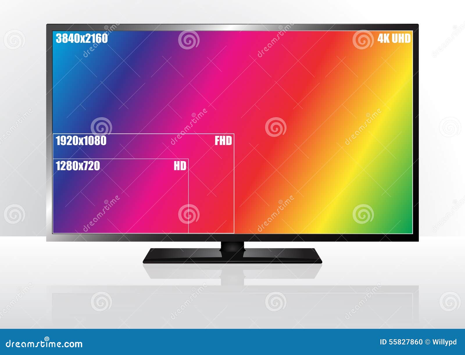 Television Resolution Chart