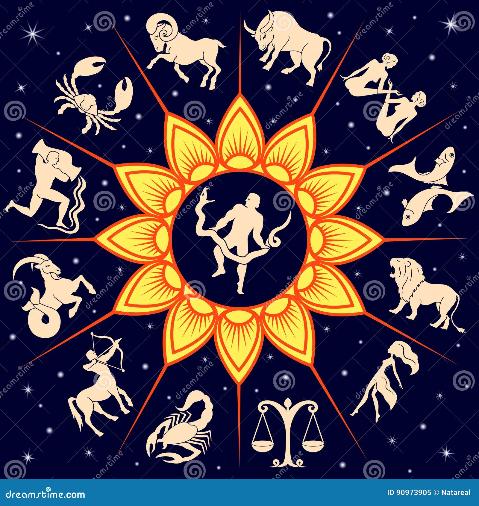 twelve zodiac signs around the sun and ophiuchus