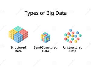 Data Structured Cabling Stock Illustration CartoonDealer 318106591