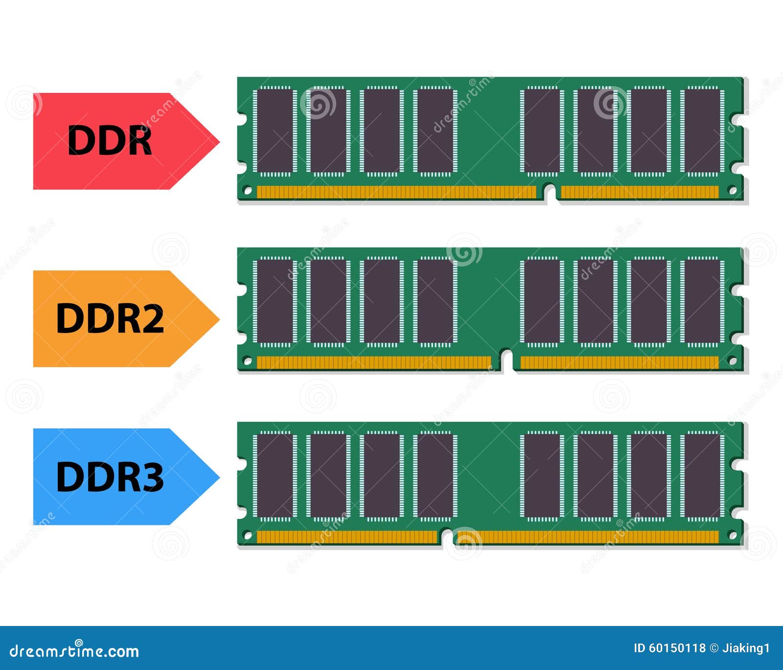 Ddr4 и ddr4 в чем разница