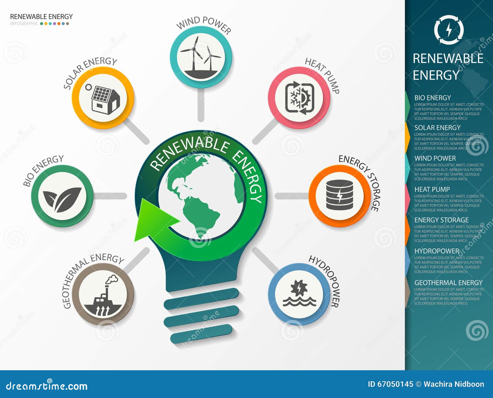 Type Of Renewable Energy Info Graphics. Vector Illustration Stock