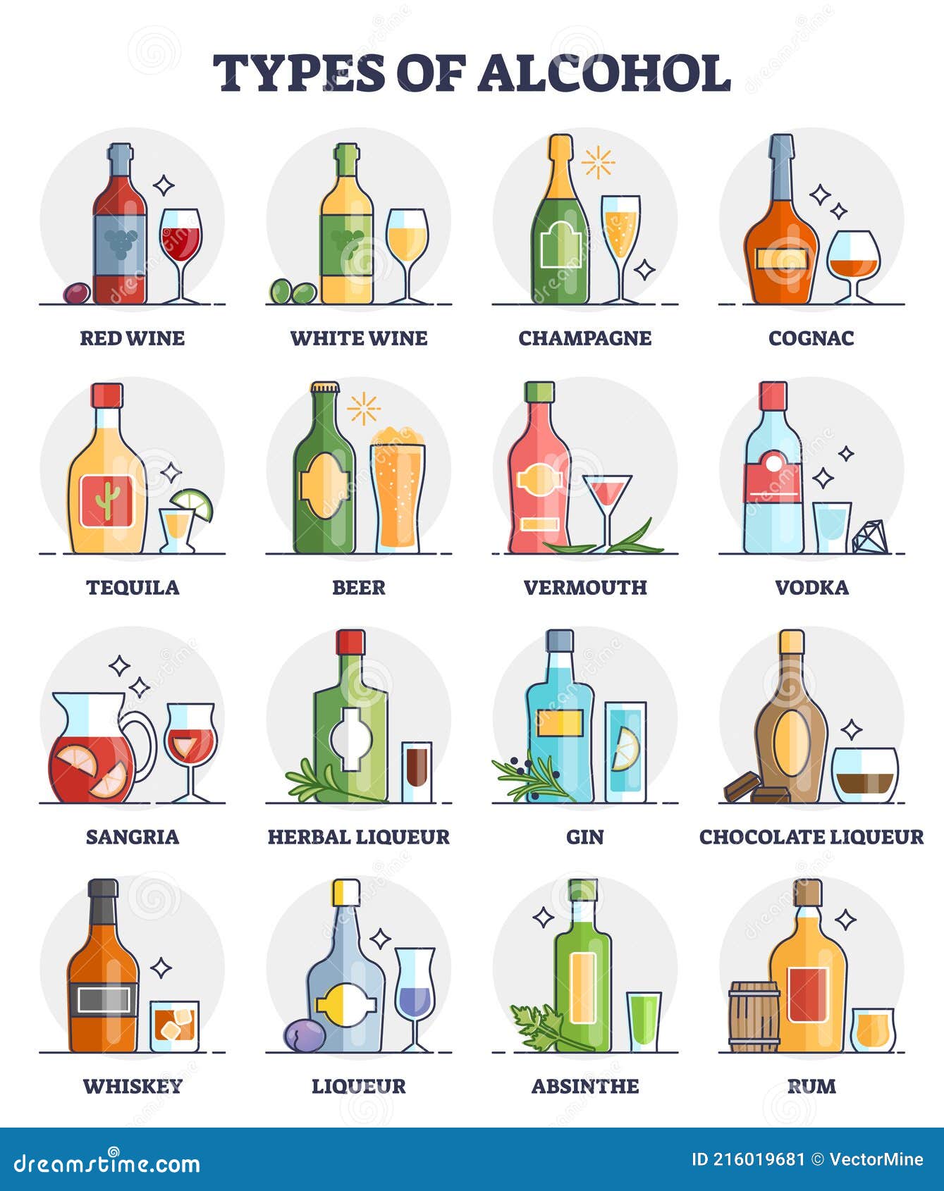 Alcohol Types Beer Spirits Wine Stock Illustrations – 1 Alcohol Types ...