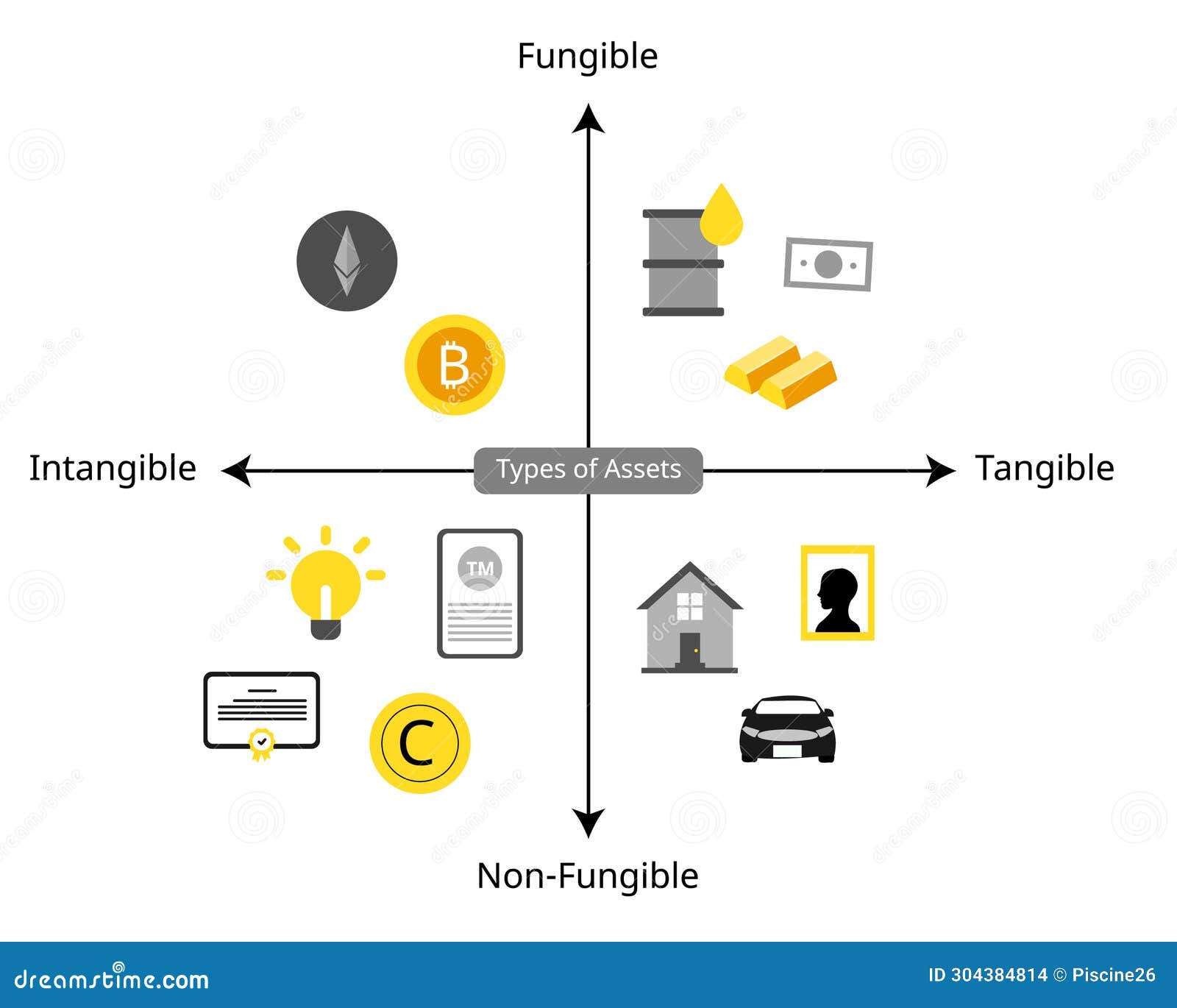 intangible-asset-is-an-asset-that-lacks-physical-substance-mind-map