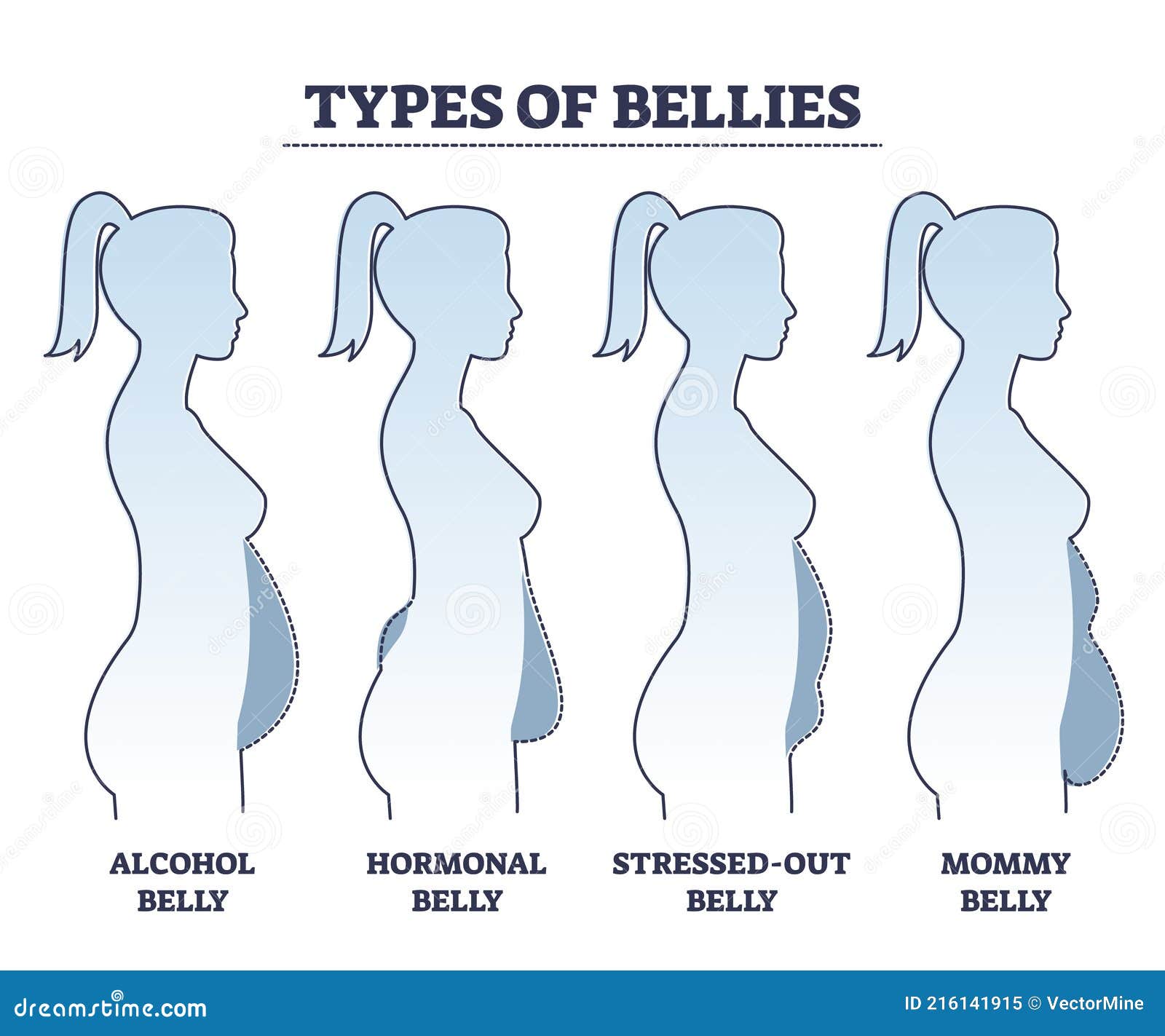 Types Of Abdominal Pain In Women Location Of Bali In The Human Body types-of-abdominal-pain-in-women-location-of-bali-in-the-human-body