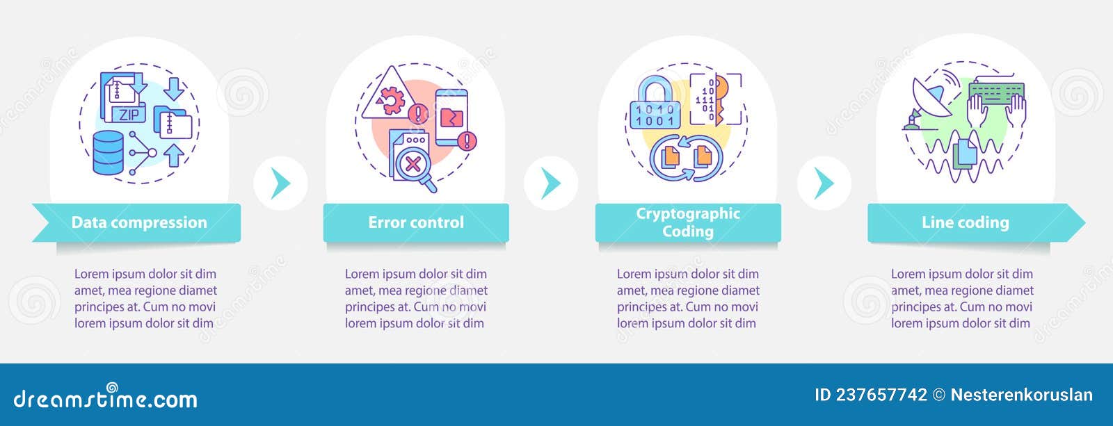 Types of Coding Round Infographic Template Stock Vector Illustration