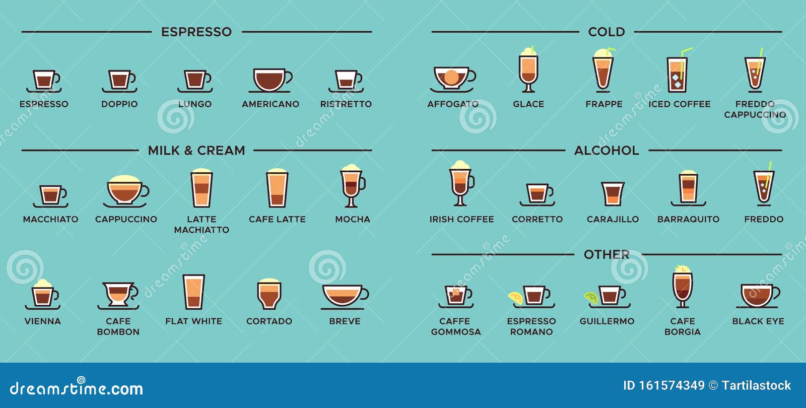 types of coffee. espresso drinks, latte cup and americano infographic scheme  