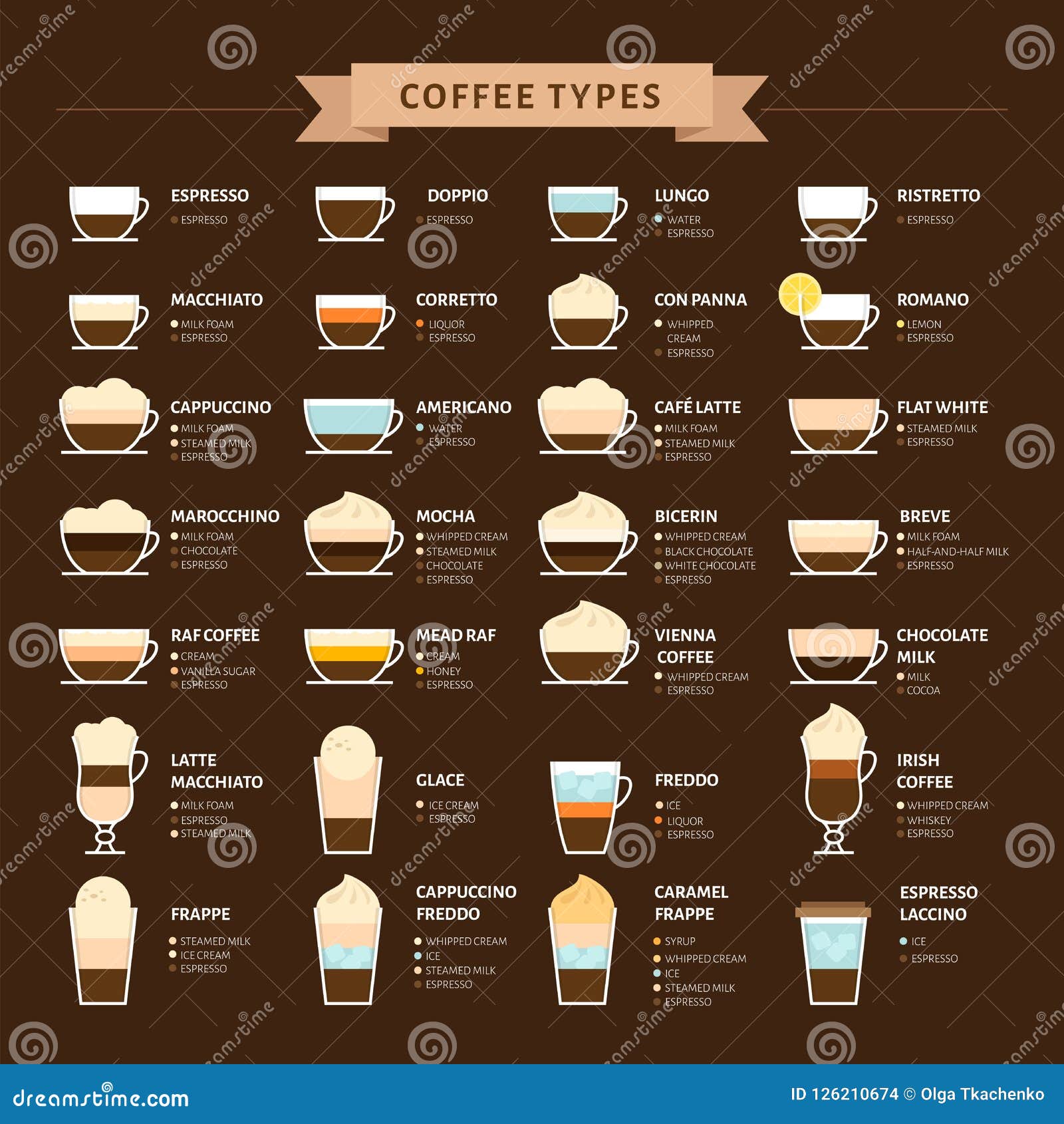 Photo 7 Types of Coffee Drinks from Various Regions in Indonesia in the City Padang