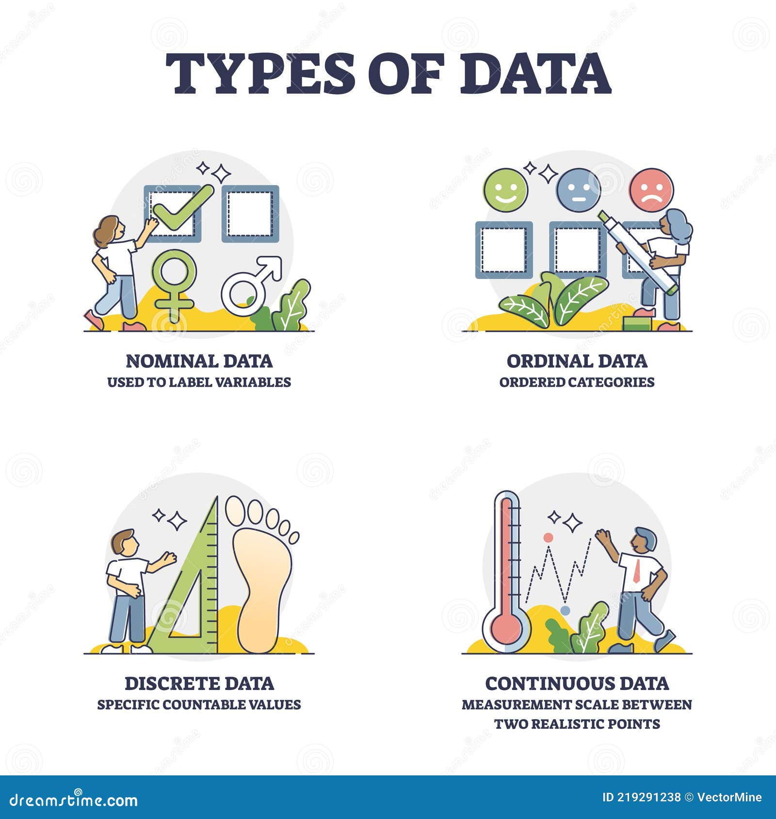 Types of Data and Statistics Research Methods Division Outline Collection  Stock Vector - Illustration of label, info: 219291238