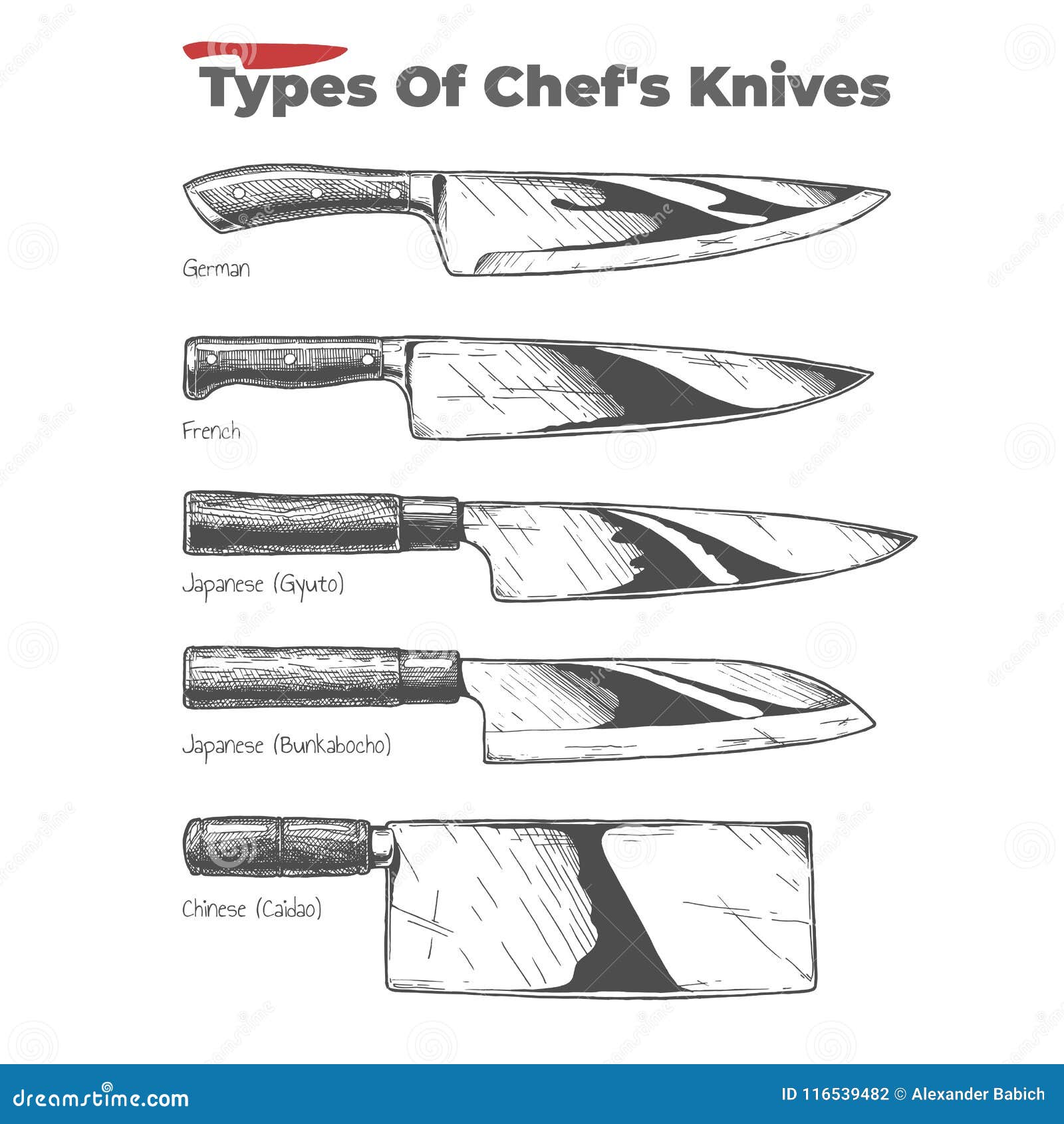 Types De Couteaux De Cuisine Illustration de Vecteur Illustration du
