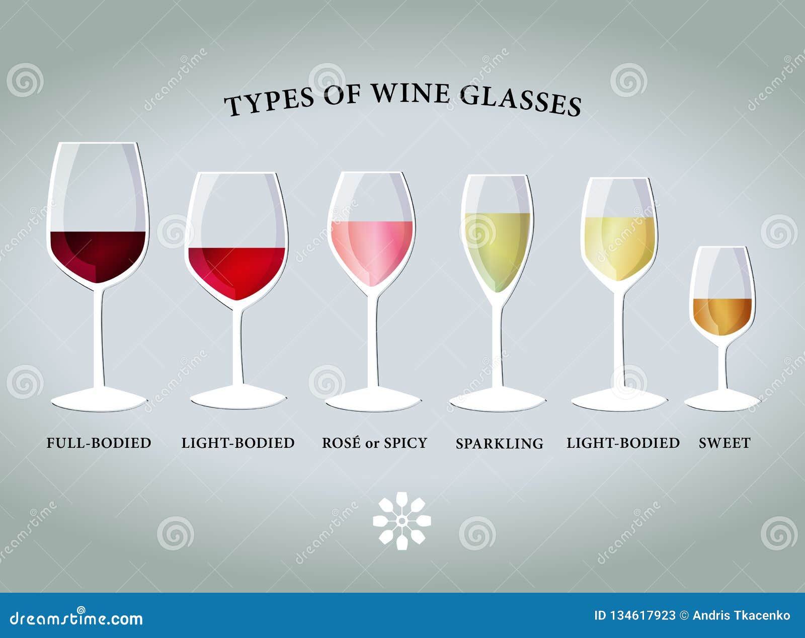 Types de verres de vin illustration de vecteur. Illustration du blanc