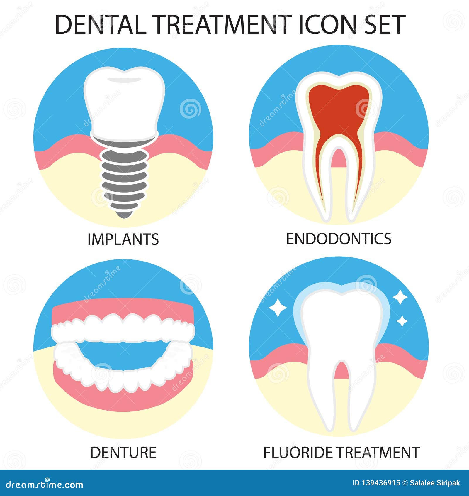 Best Dentists In Detroit