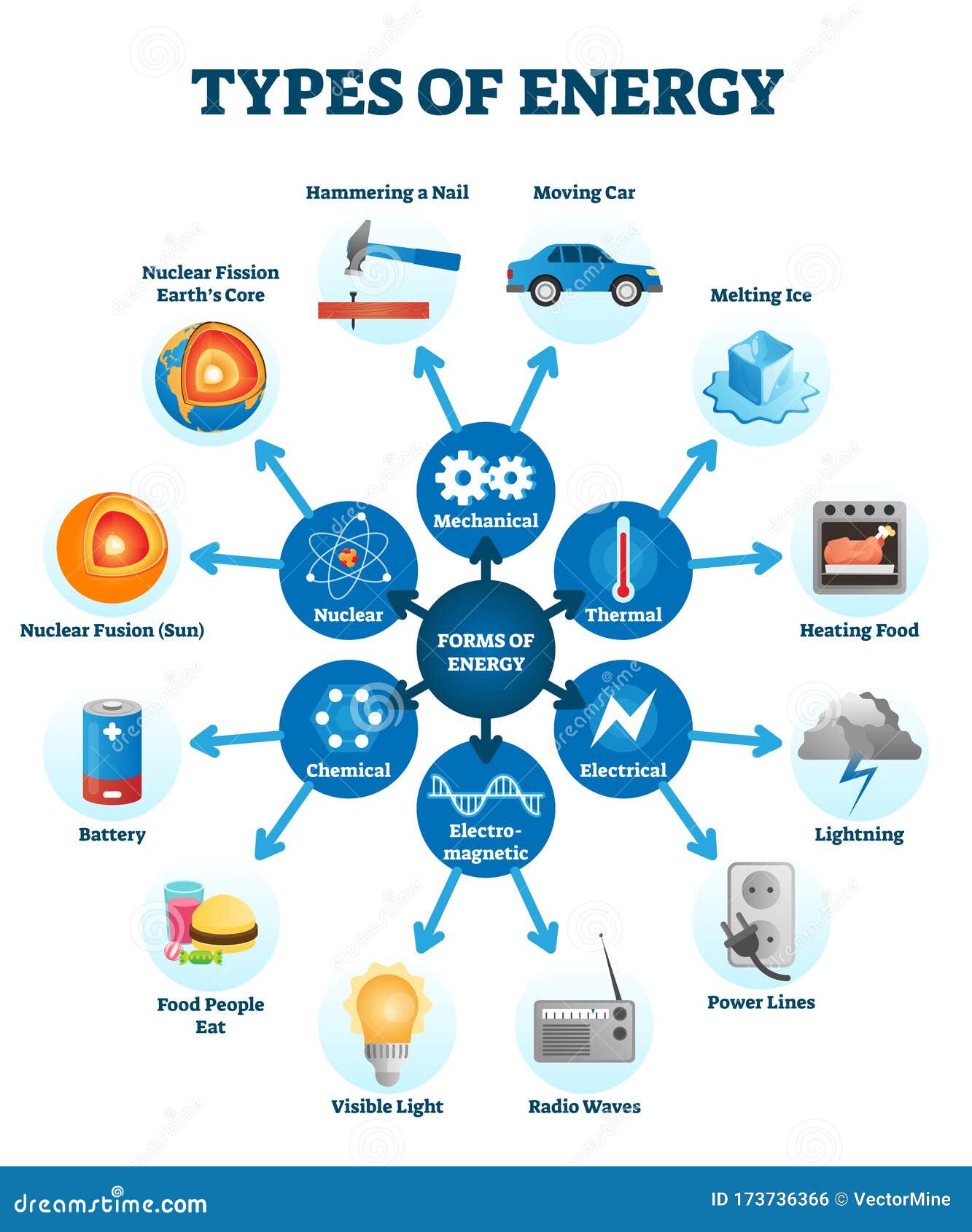 types-of-energy-vector-illustration-scheme-stock-vector-illustration-of-environment-graphic