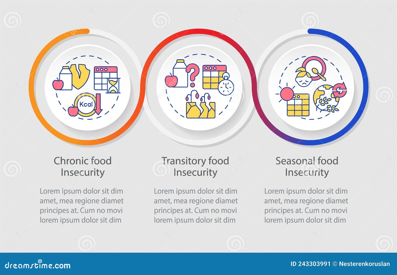 Types Of Food Insecurity Loop Infographic Template Cartoon Vector