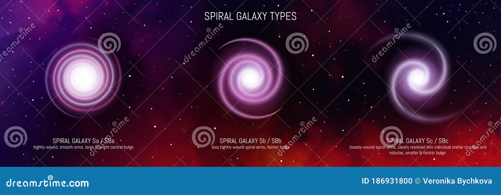 youtube types of galaxies